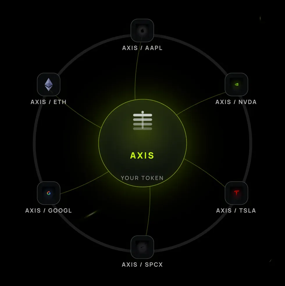 Your token at the centre, paired against Apple, Nvidia, Tesla, SpaceX, Google and Ethereum.