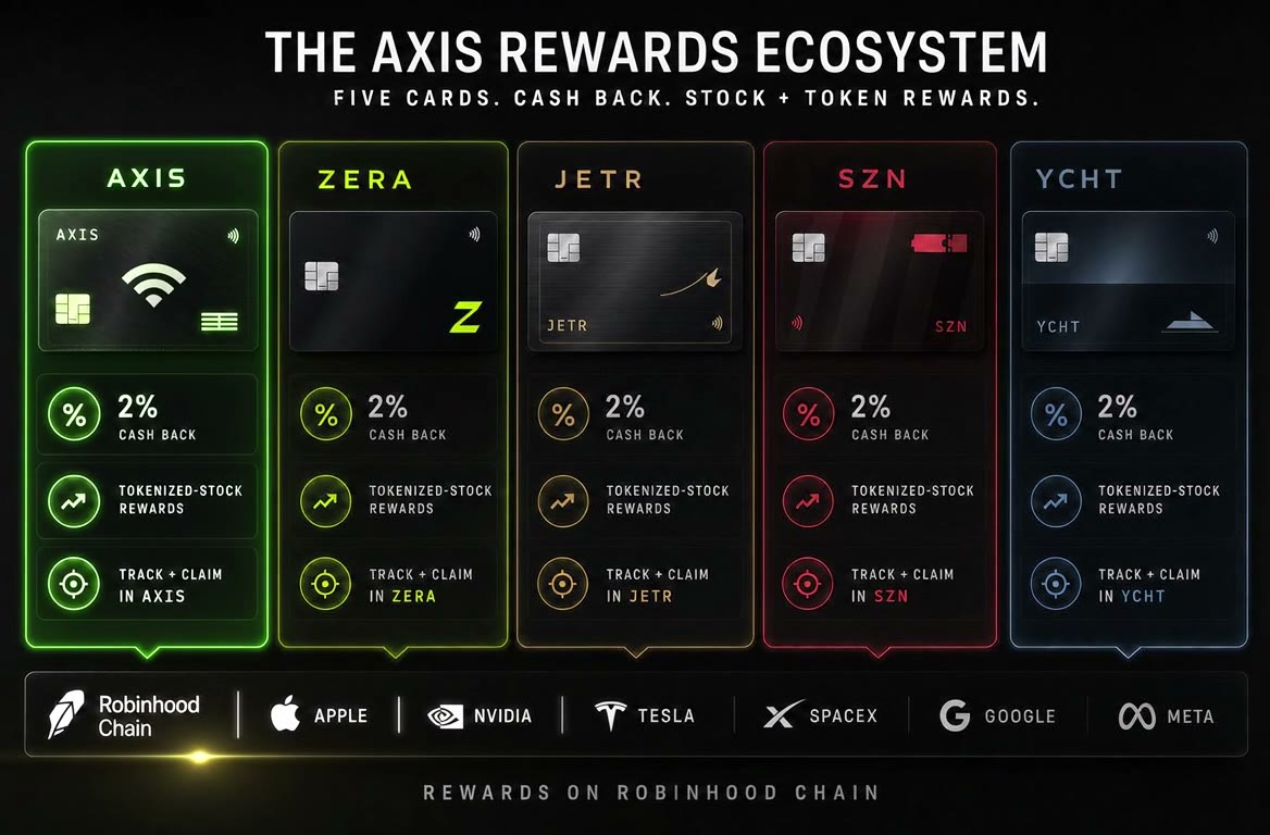 Three brand cards, each showing two percent cash back and tokenized-stock rewards